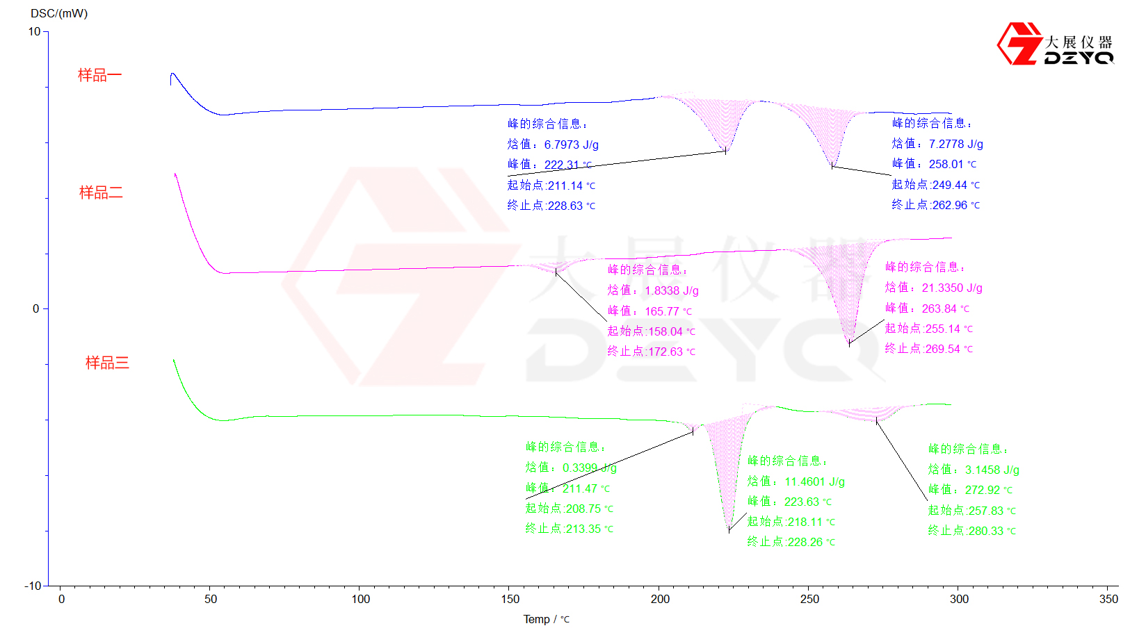 DSC測試工程塑料中的PA6及PA66