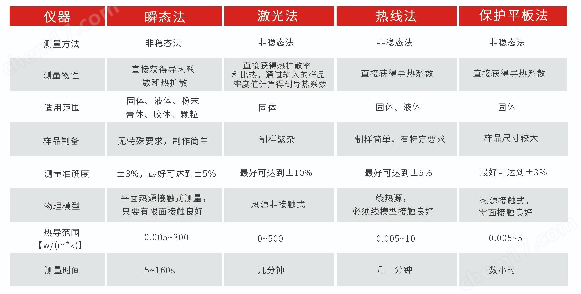 性色在线毛片视频网站丨免费看片A级毛片免费看丨亚洲三级毛片免费观看丨黄色毛片在线观看丨国产黄色免费高清视频丨免费国产黄色大片丨免费国产黄色大片丨免费观看黄网站入口 導熱系數測定儀